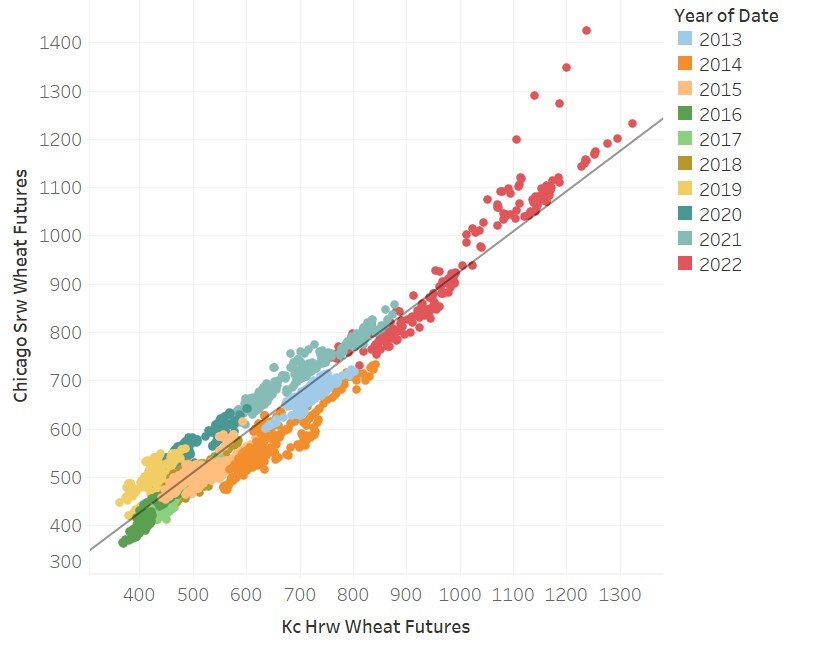 3 Factors Underpinning 2022 Grain Volatility Seeking Alpha